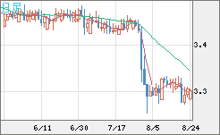トルコリラ/円チャート（TRY/JPY）日足