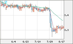 トルコリラ/円チャート（TRY/JPY）日足