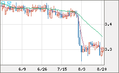 トルコリラ/円チャート（TRY/JPY）日足