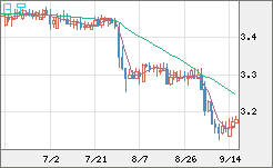 トルコリラ/円チャート（TRY/JPY）日足