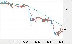 トルコリラ/円チャート（TRY/JPY）日足