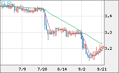 トルコリラ/円チャート（TRY/JPY）日足