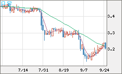 トルコリラ/円チャート（TRY/JPY）日足