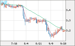 トルコリラ/円チャート（TRY/JPY）日足