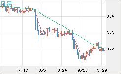 トルコリラ/円チャート（TRY/JPY）日足