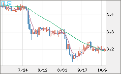 トルコリラ/円チャート（TRY/JPY）日足