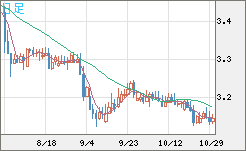 トルコリラ/円チャート（TRY/JPY）日足