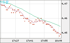 TRYJPY