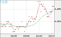 TRYJPY