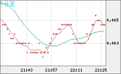 TRYJPY