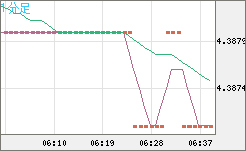 TRYJPY