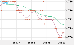 トルコリラ/円チャート（TRY/JPY）1分足