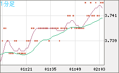 トルコリラ/円チャート（TRY/JPY）1分足