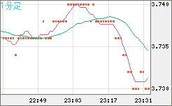 トルコリラ/円チャート（TRY/JPY）1分足