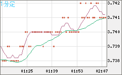 トルコリラ/円チャート（TRY/JPY）1分足