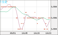 トルコリラ/円チャート（TRY/JPY）1分足