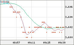 トルコリラ/円チャート（TRY/JPY）1分足
