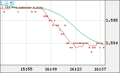トルコリラ/円チャート（TRY/JPY）1分足