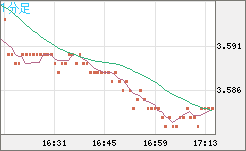 トルコリラ/円チャート（TRY/JPY）1分足