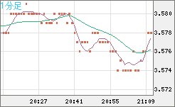 トルコリラ/円チャート（TRY/JPY）1分足