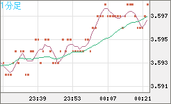トルコリラ/円チャート（TRY/JPY）1分足
