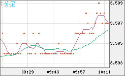 トルコリラ/円チャート（TRY/JPY）1分足