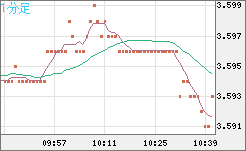 トルコリラ/円チャート（TRY/JPY）1分足