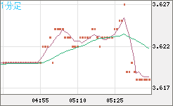 トルコリラ/円チャート（TRY/JPY）1分足