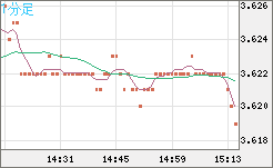 トルコリラ/円チャート（TRY/JPY）1分足