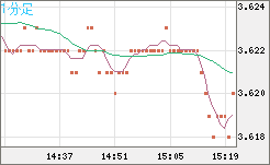 トルコリラ/円チャート（TRY/JPY）1分足