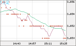 トルコリラ/円チャート（TRY/JPY）1分足