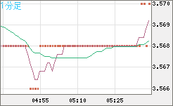 トルコリラ/円チャート（TRY/JPY）1分足