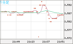 トルコリラ/円チャート（TRY/JPY）1分足