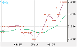 トルコリラ/円チャート（TRY/JPY）1分足