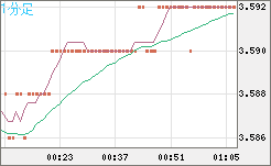 トルコリラ/円チャート（TRY/JPY）1分足
