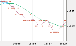 トルコリラ/円チャート（TRY/JPY）1分足
