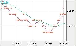 トルコリラ/円チャート（TRY/JPY）1分足