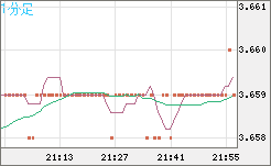 トルコリラ/円チャート（TRY/JPY）1分足