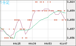 トルコリラ/円チャート（TRY/JPY）1分足