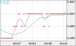 トルコリラ/円チャート（TRY/JPY）1分足