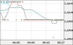 トルコリラ/円チャート（TRY/JPY）1分足
