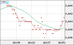 トルコリラ/円チャート（TRY/JPY）1分足