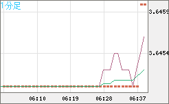 トルコリラ/円チャート（TRY/JPY）1分足