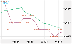 トルコリラ/円チャート（TRY/JPY）1分足
