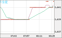 トルコリラ/円チャート（TRY/JPY）1分足