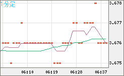 トルコリラ/円チャート（TRY/JPY）1分足