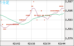 トルコリラ/円チャート（TRY/JPY）1分足