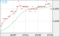 トルコリラ/円チャート（TRY/JPY）1分足