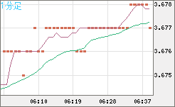 トルコリラ/円チャート（TRY/JPY）1分足