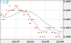トルコリラ/円チャート（TRY/JPY）1分足